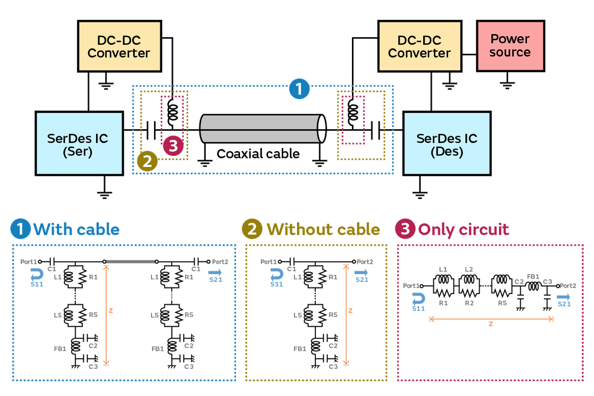 Image of Three types of circuits that can be targeted for simulation
