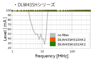 DLW43SHシリーズのグラフ画像