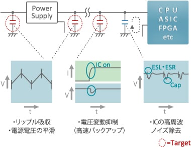 CPUやFPGAの電源ラインの簡単な回路図