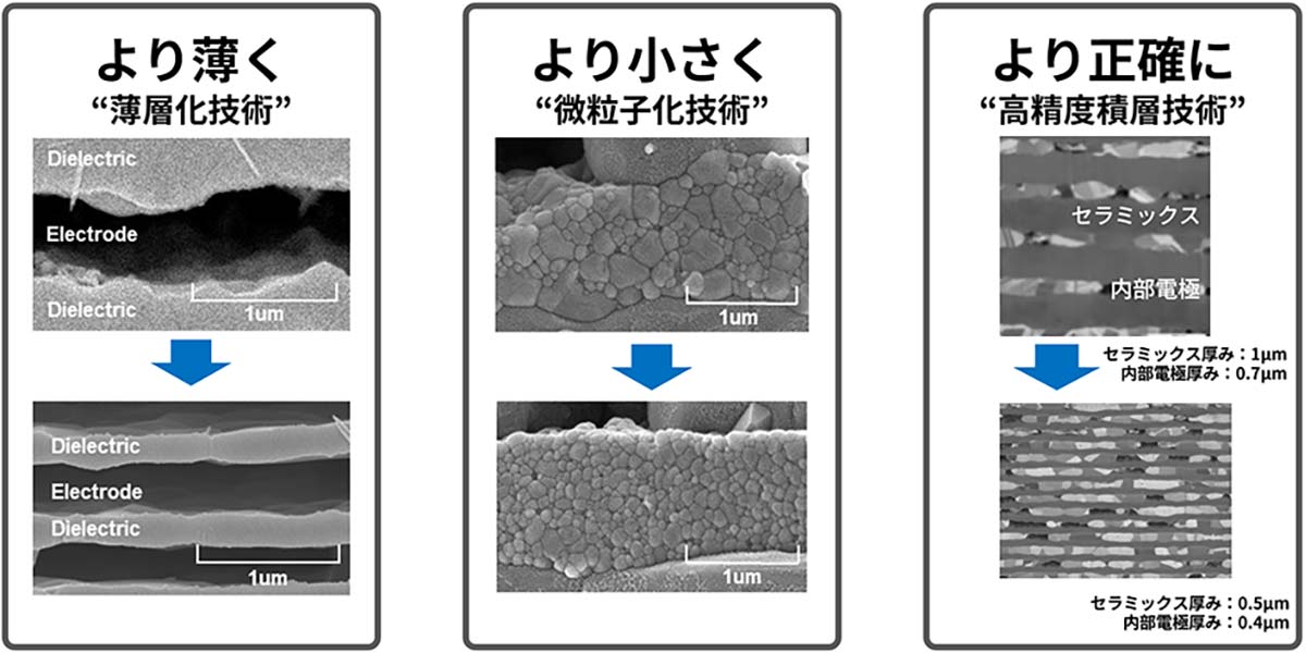 ムラタコンデンサの強みのイメージ画像