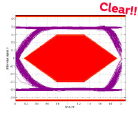 車載機器の雑音規格CISPR25対策例のイメージ画像