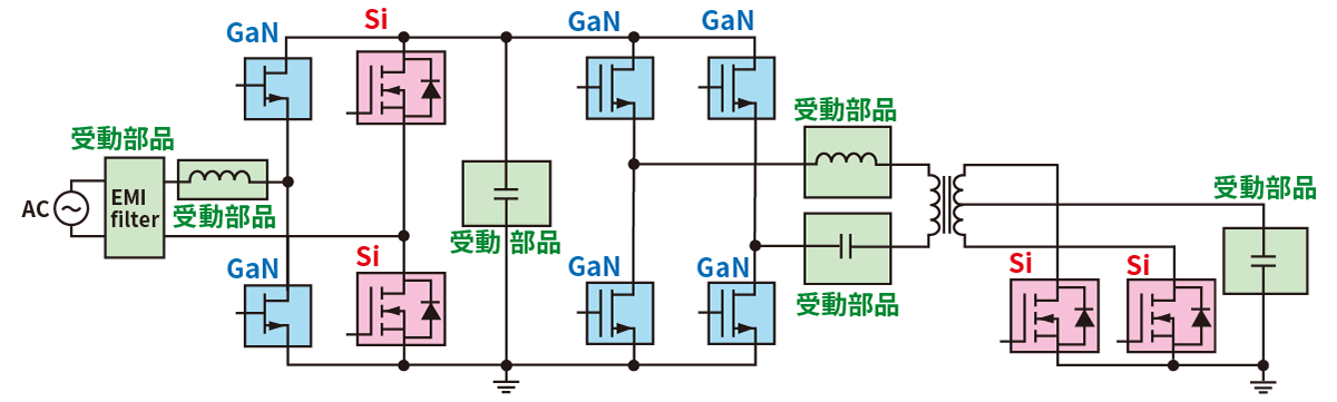 データセンタ用サーバなどで活用されているGaNベースのパワー半導体を活用したAC/DCコンバータの回路例