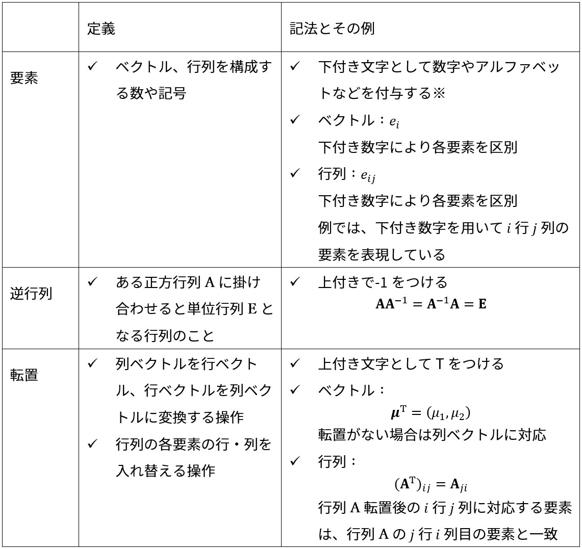ベクトル・行列やその操作に関連した記法