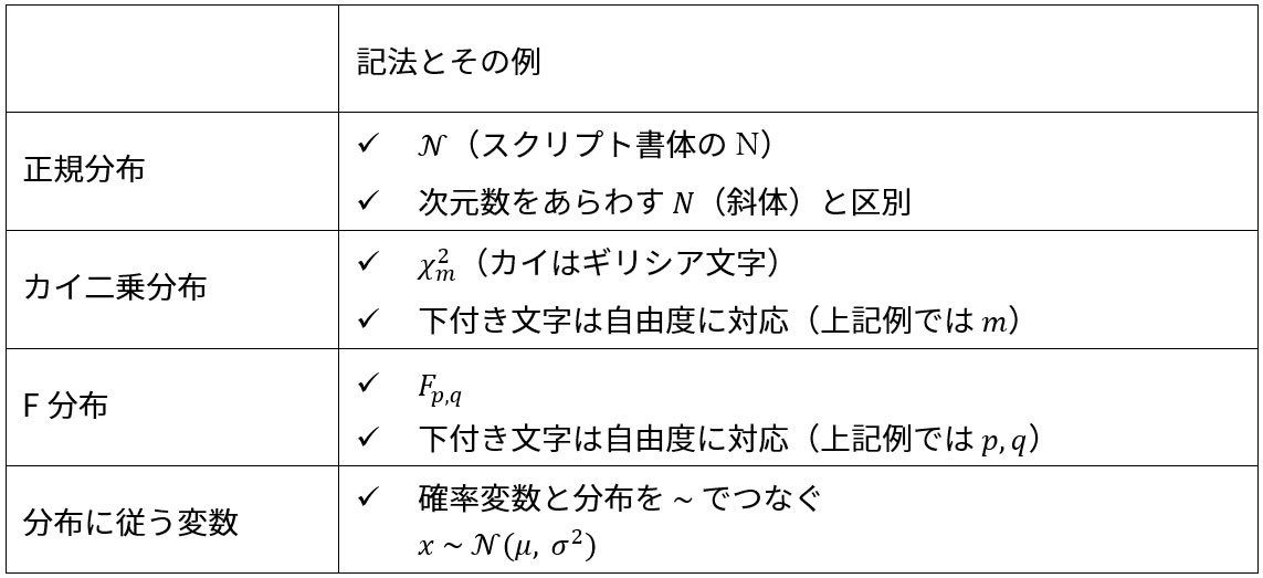 分布に関連した記法