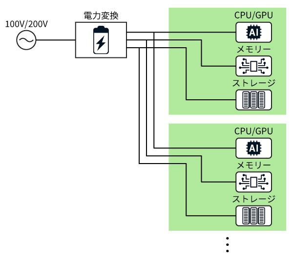 集中給電システムのイメージ図