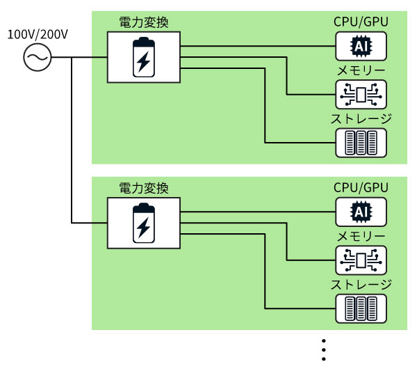 分散型給電システムのイメージ図