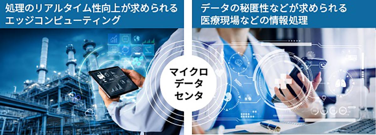 エッジコンピューティングの導入で注目集まるマイクロデータセンタのイメージ図