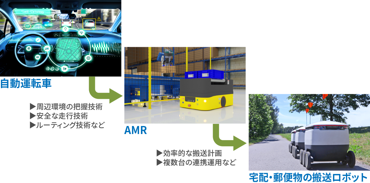 無人搬送車（AGV）はスマートな搬送ロボット（AMR）へと進化、 工場の操業を効率化のイメージ画像2