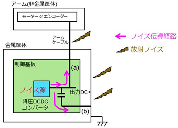 ノイズ発生メカニズムのイメージ図2