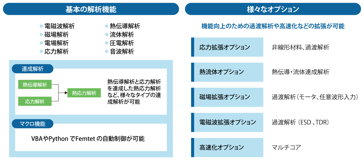 Femtetの基本解析機能とオプション解析機能