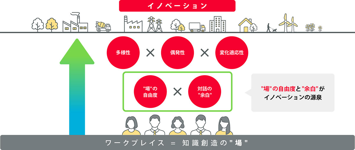 ワークプレイスのイメージ画像