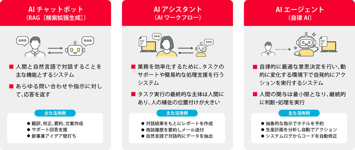 AIシステムのイメージ画像
