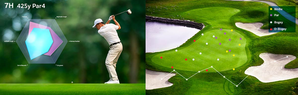 Image showing the AI service that automatically covers and comments on every golfer, hole, and shot