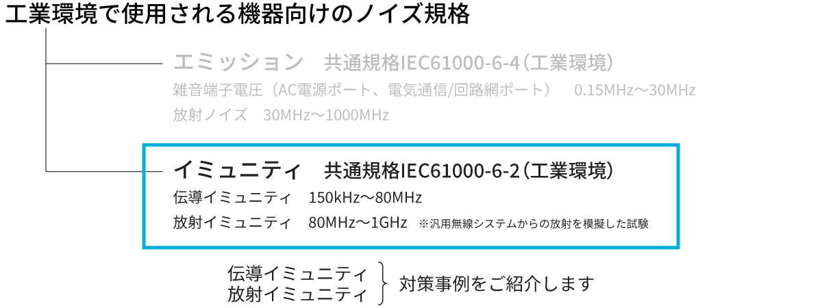 イミュニティ（伝導イミュニティ、放射イミュニティ）対策事例をご紹介します