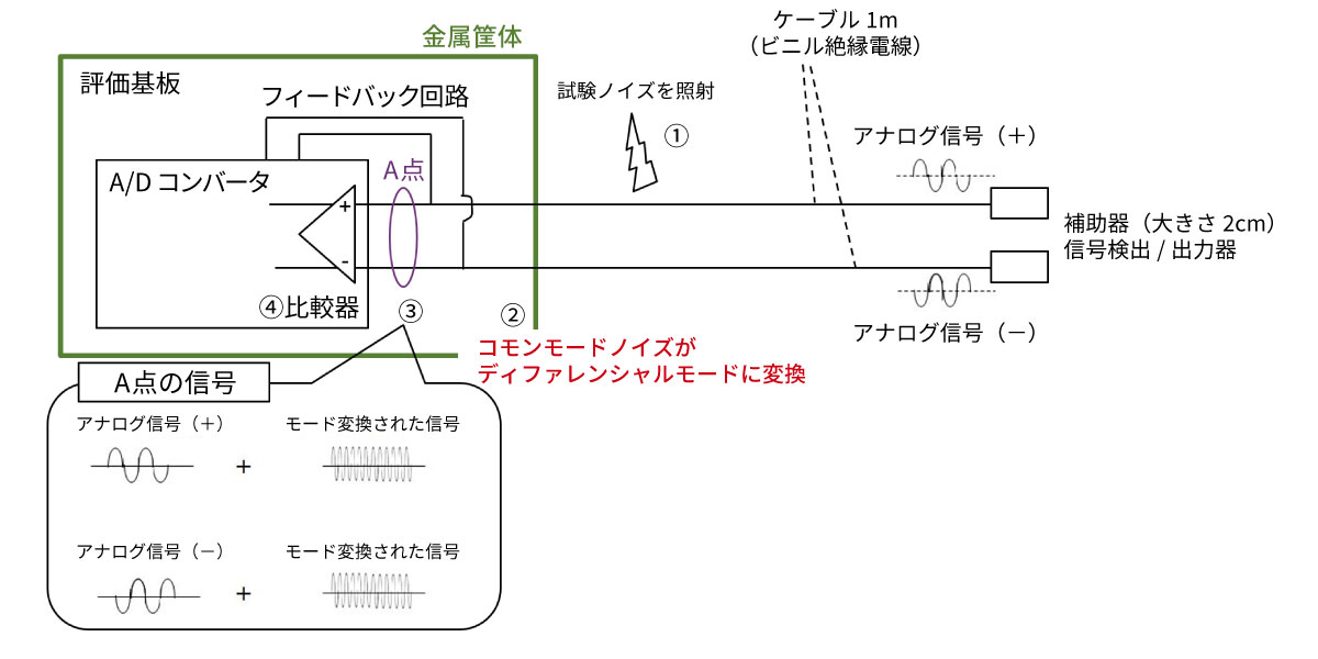 放射イミュニティのメカニズムの考察のイメージ画像