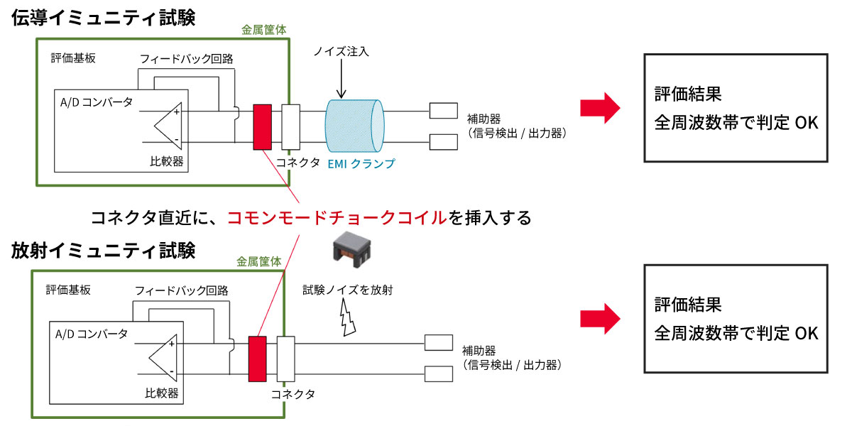 ノイズ対策案のイメージ画像