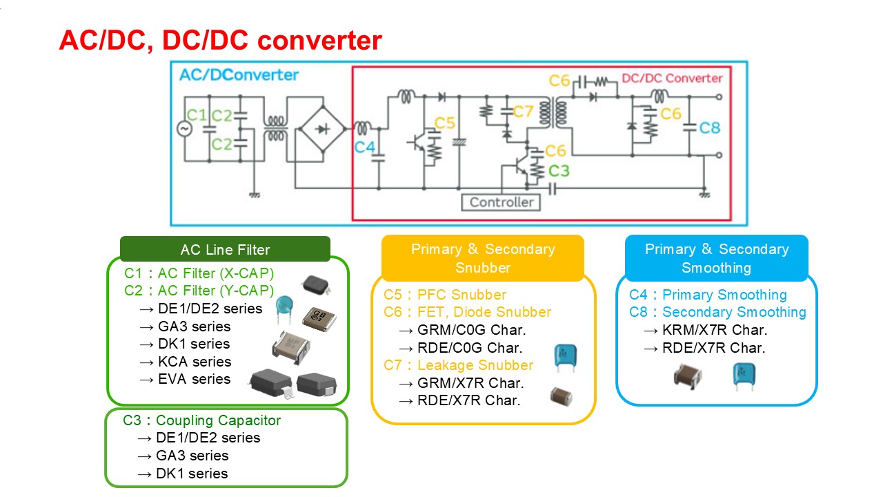 AC/DC DC/DC Converter Block Diagram