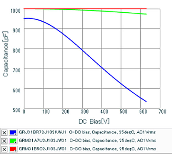 Graph of Example of DC Bias by Temperature Characteristics