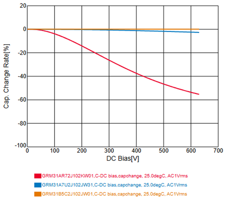 Graph of Example of DC Bias by Temperature Characteristics