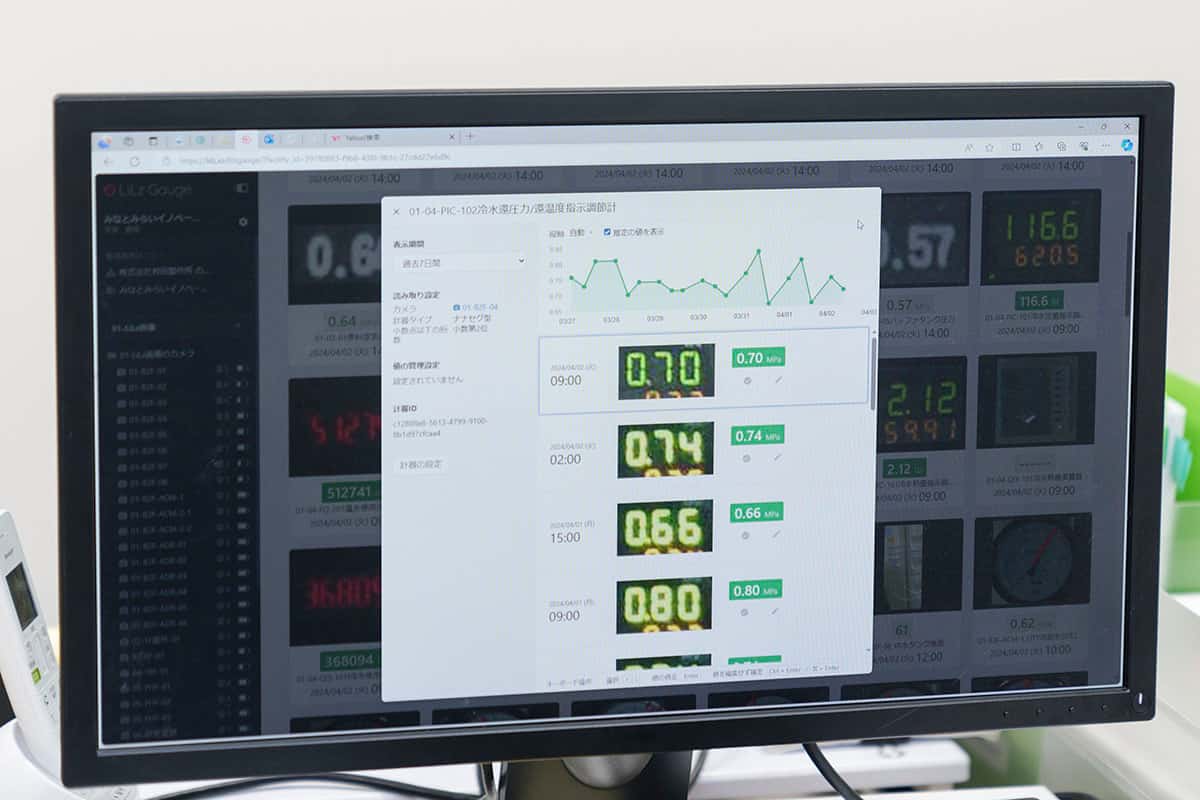 Image of Meter displays captured by camera are converted into data and analyzed