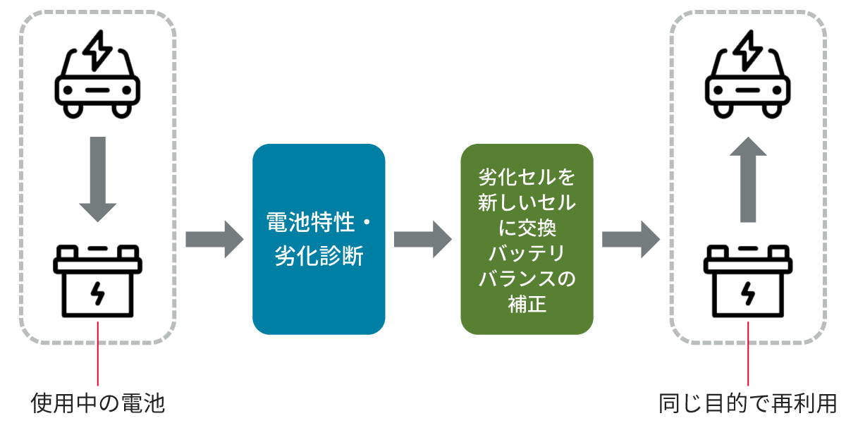 リユースの例の図
