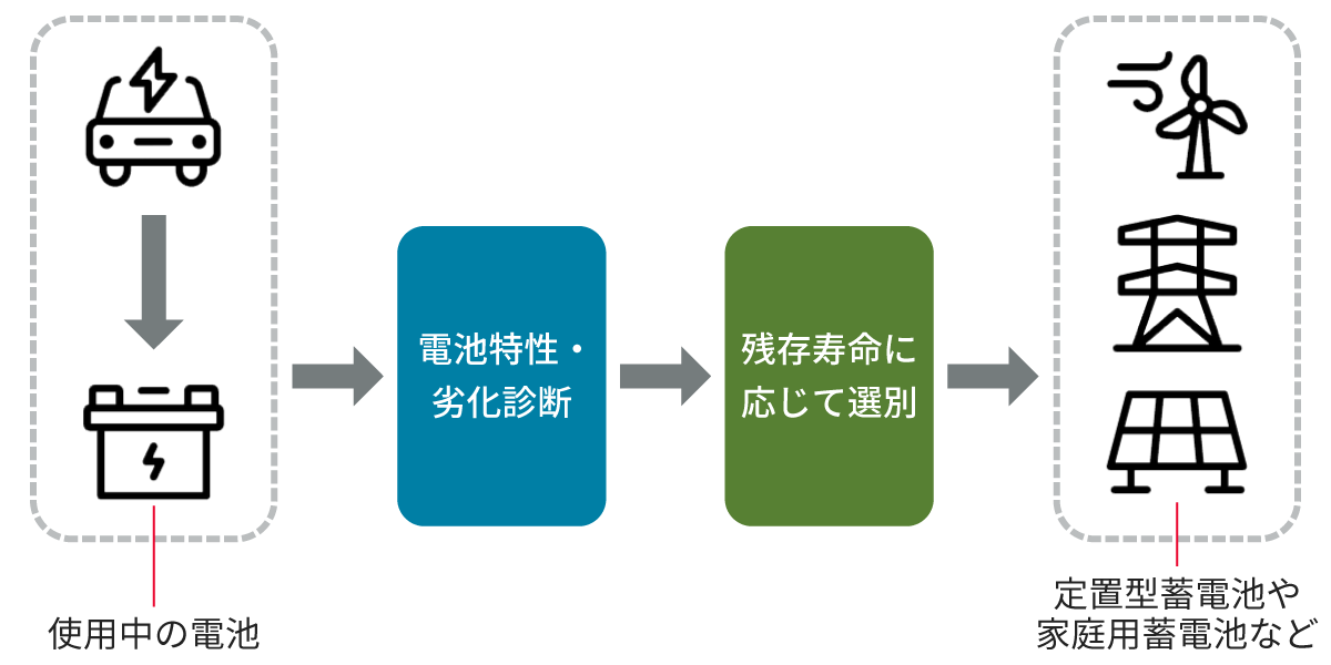 リパーパスの例の図