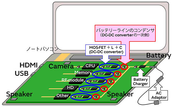 ノートパソコンの電源ライン簡略図（イメージ）