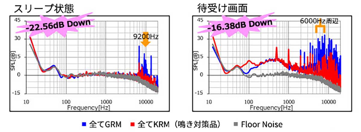 バッテリーラインのコンデンサのグラフ
