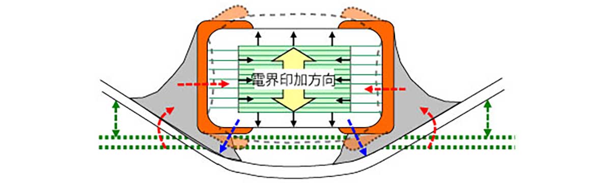 鳴きの発生メカニズムのイメージ図1