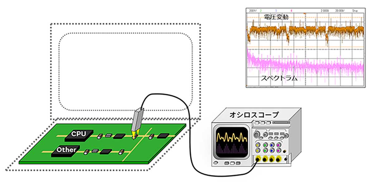 電圧変動測定のイメージ図