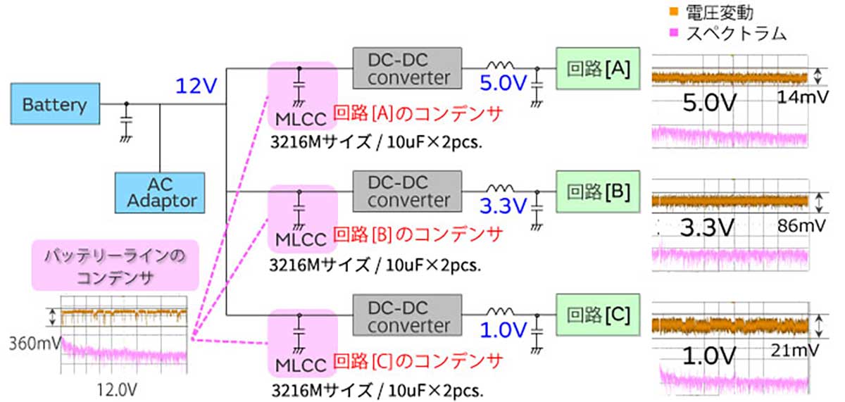 鳴き対策対象のバッテリーラインのコンデンサ（簡易的な回路図）