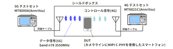 無線通信セットアップの比較イメージ図。