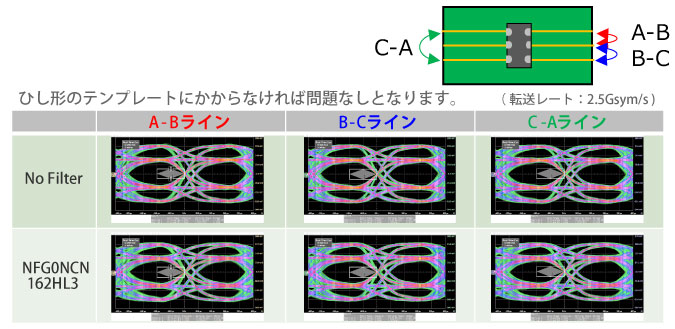 MIPI C-PHY用コモンモードノイズフィルタの信号伝送特性の確認のイメージ画像