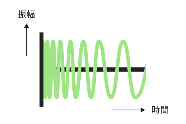 チャープ波形のイメージ