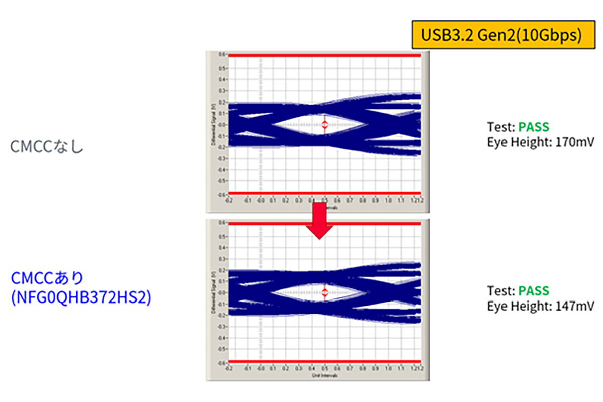 USB-IFの波形グラフ画像