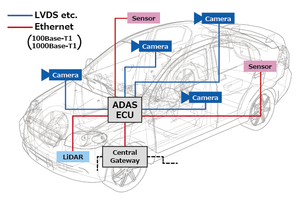 自動車における車載Ethernetの普及のイメージ画像