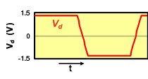 Differential-When amplitude difference occurs_image