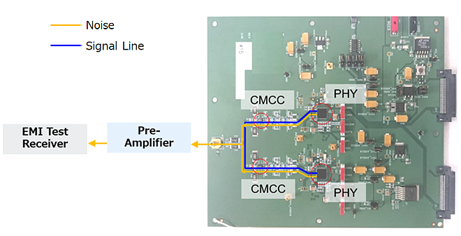 CMCCの違いによるノイズ減衰効果の比較のイメージ画像