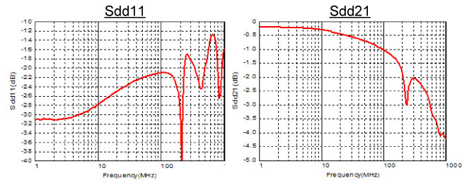 Noise standards of onboard devices_image3