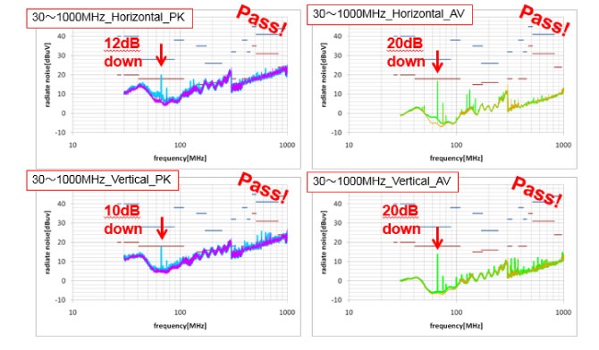 Radiation Noise Evaluation　Measurement results_image2