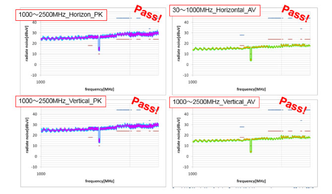 Radiation Noise Evaluation　Measurement results_image3