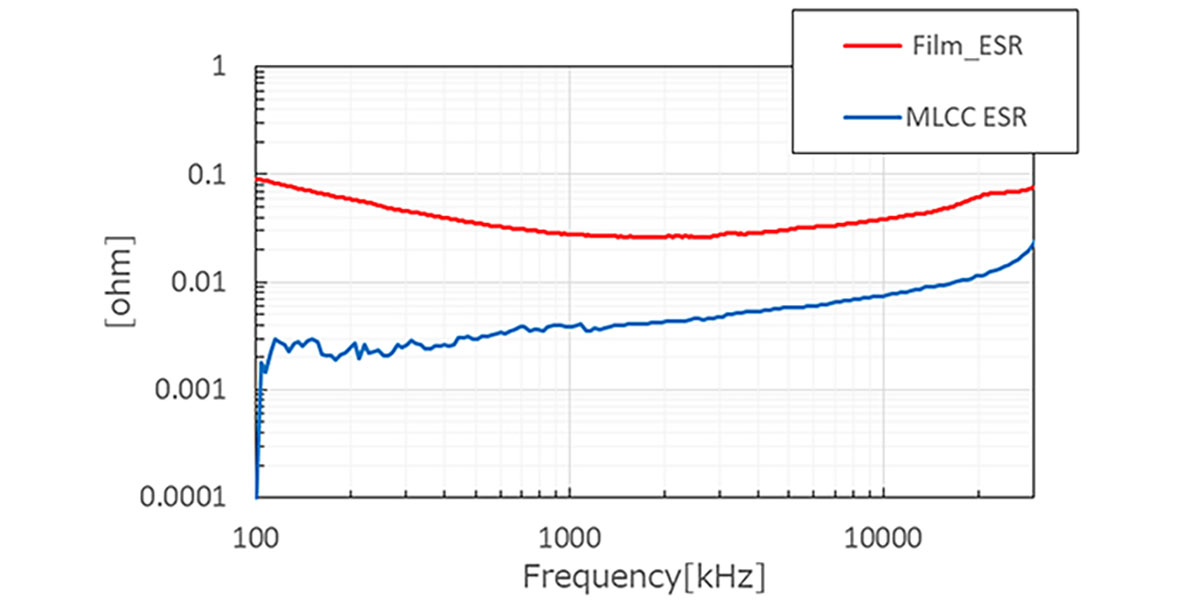 ESR comparison graph