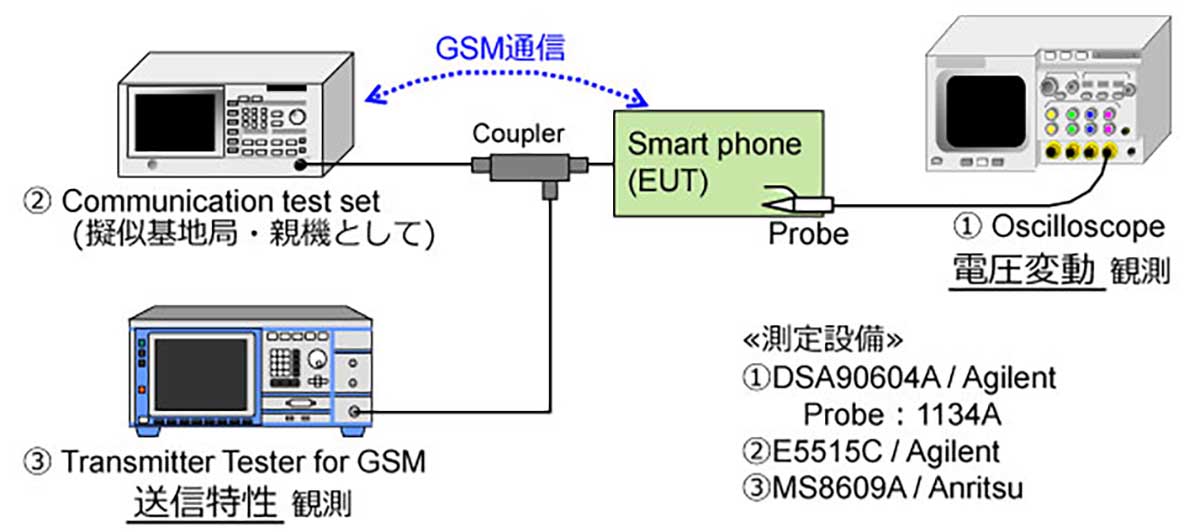 測定系のイメージ図
