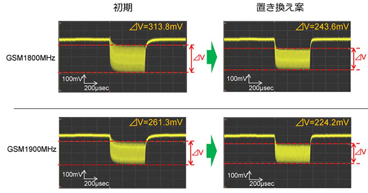 GSM1800MHzモード、GSM1900MHzモードの電圧変動の結果