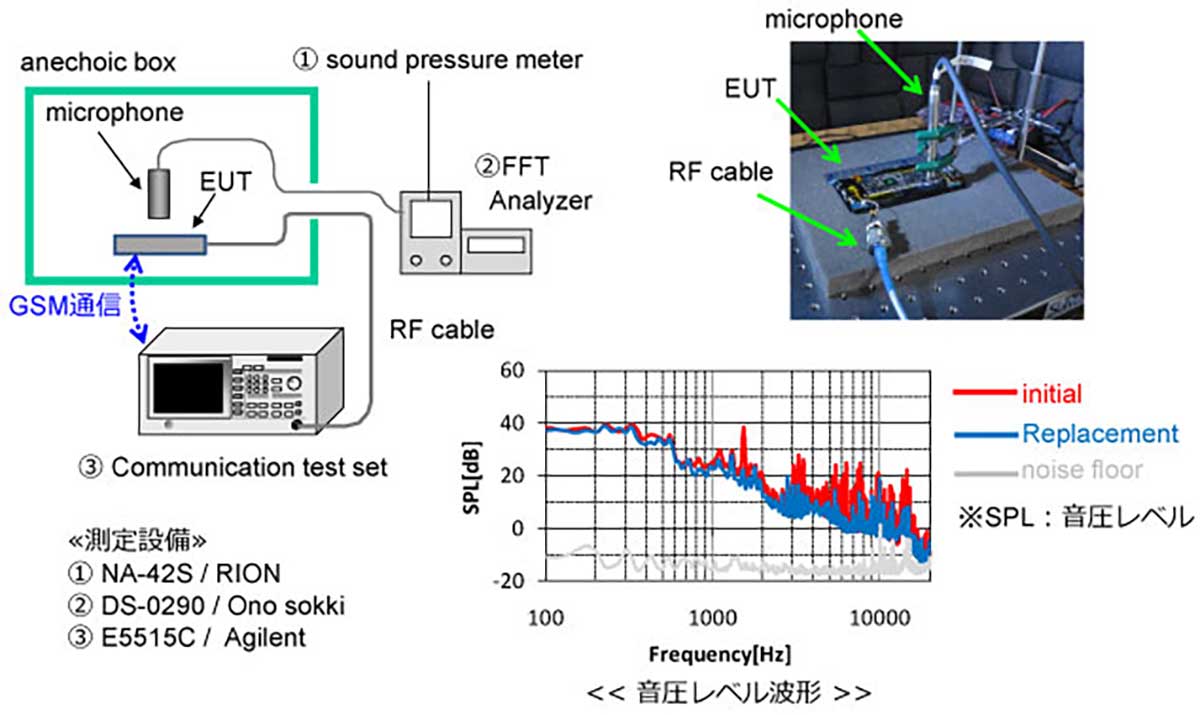 鳴き評価のイメージ図