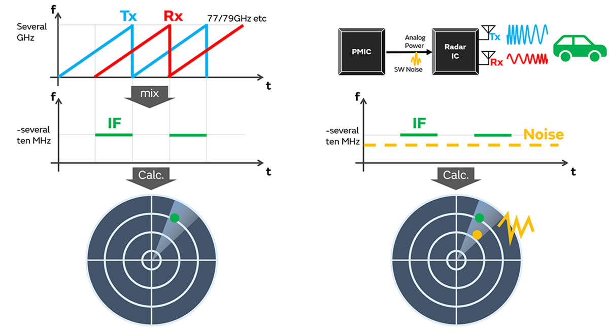 Image 1 of ghost noise