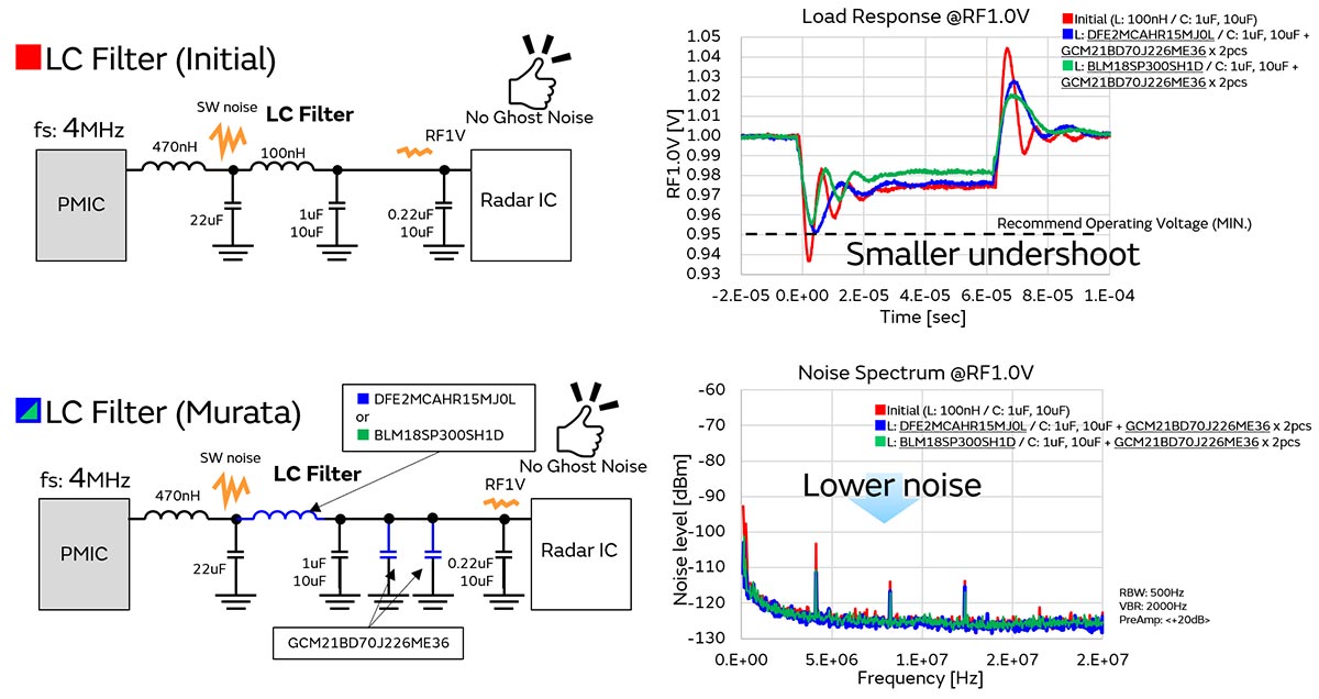 Image 2 of Murata's proposal