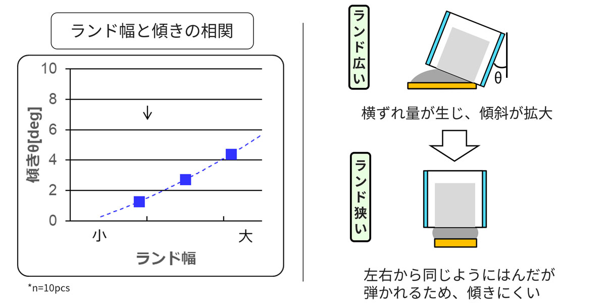 ランド幅と傾きの相関のイメージ図