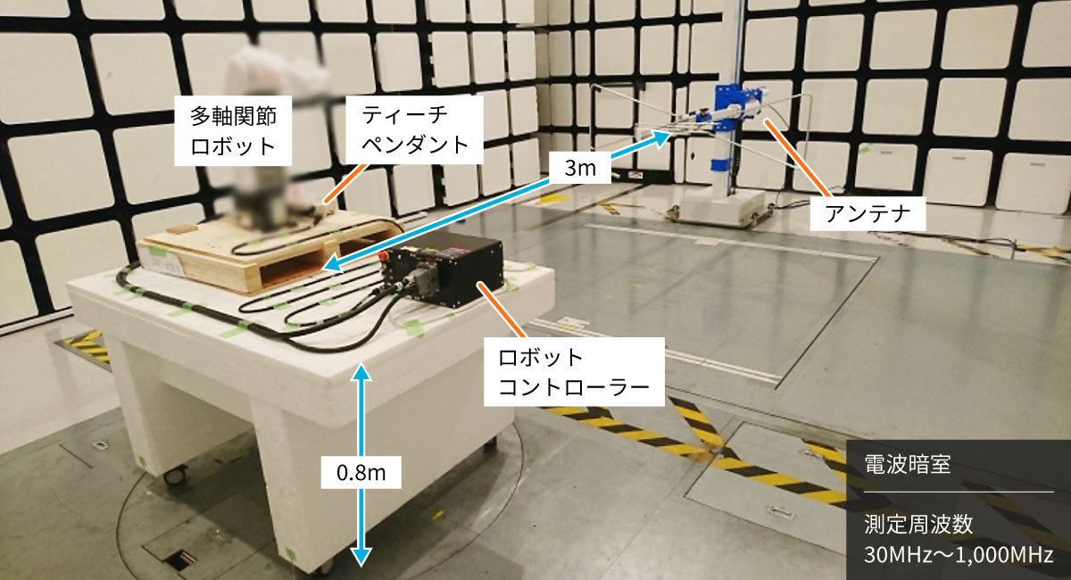 市販の多軸関節ロボットのイメージ画像
