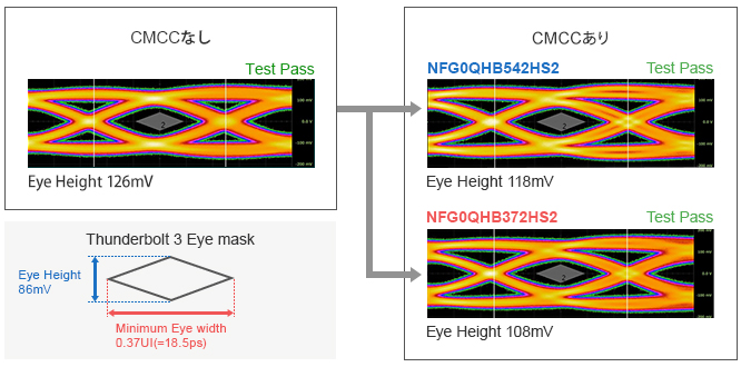 信号波形確認-アイパターン測定のイメージ画像